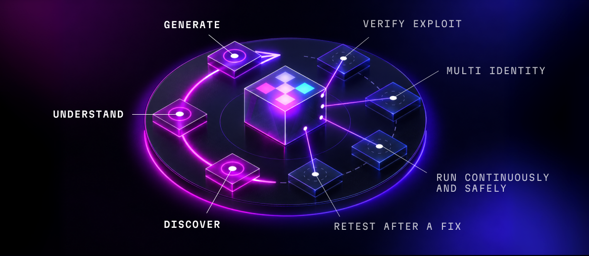 From fuzzers to AI hackers: What seven years of application security research solved, and what remains unsolved