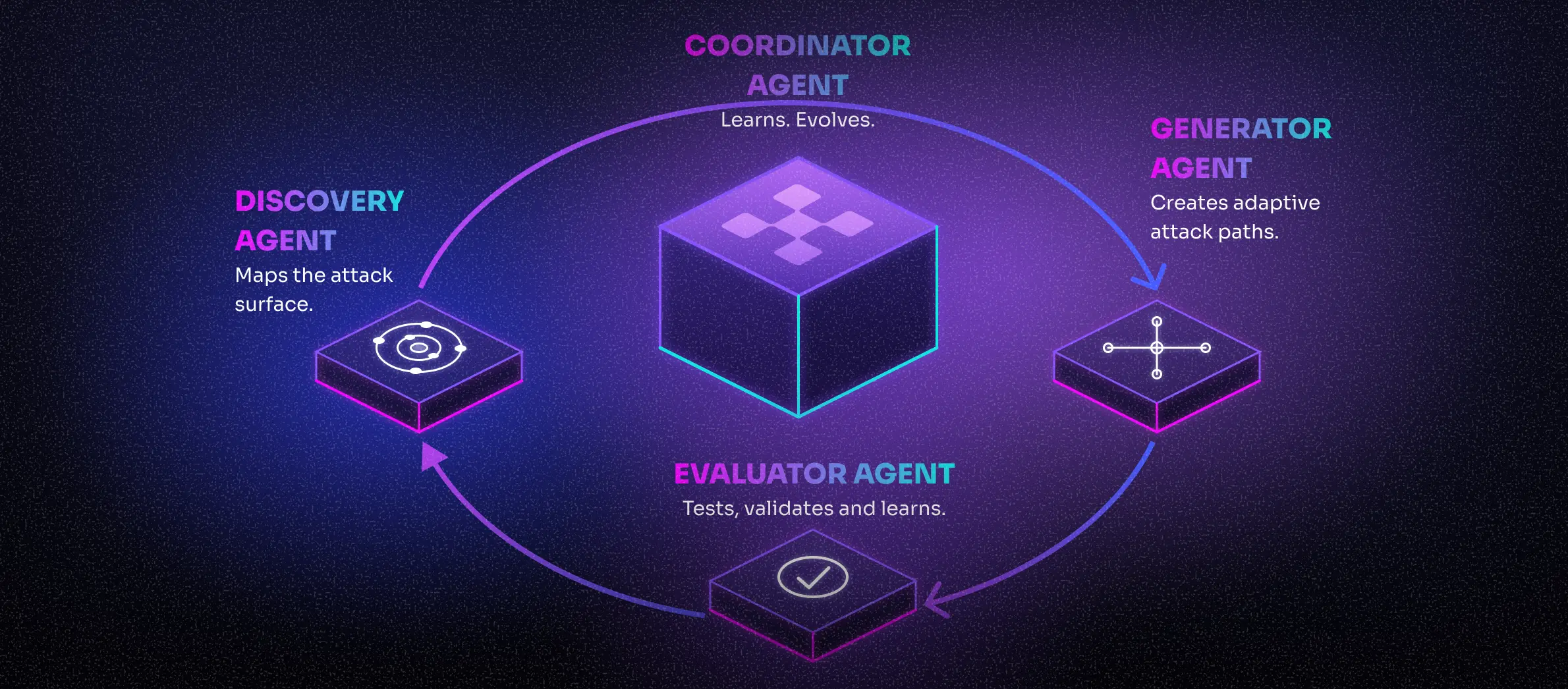 How we test chatbot security at Equixly
