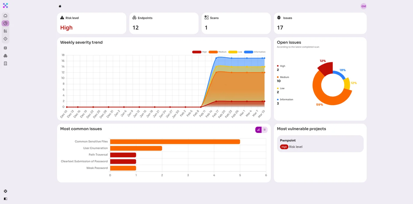 Launch Attacks from Your CI/CD Pipeline