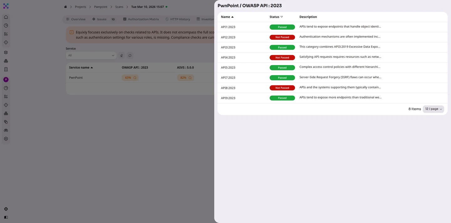 Coverage of OWASP Top 10 API Risks