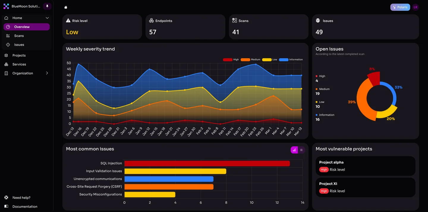 Visibility Before Exploitation