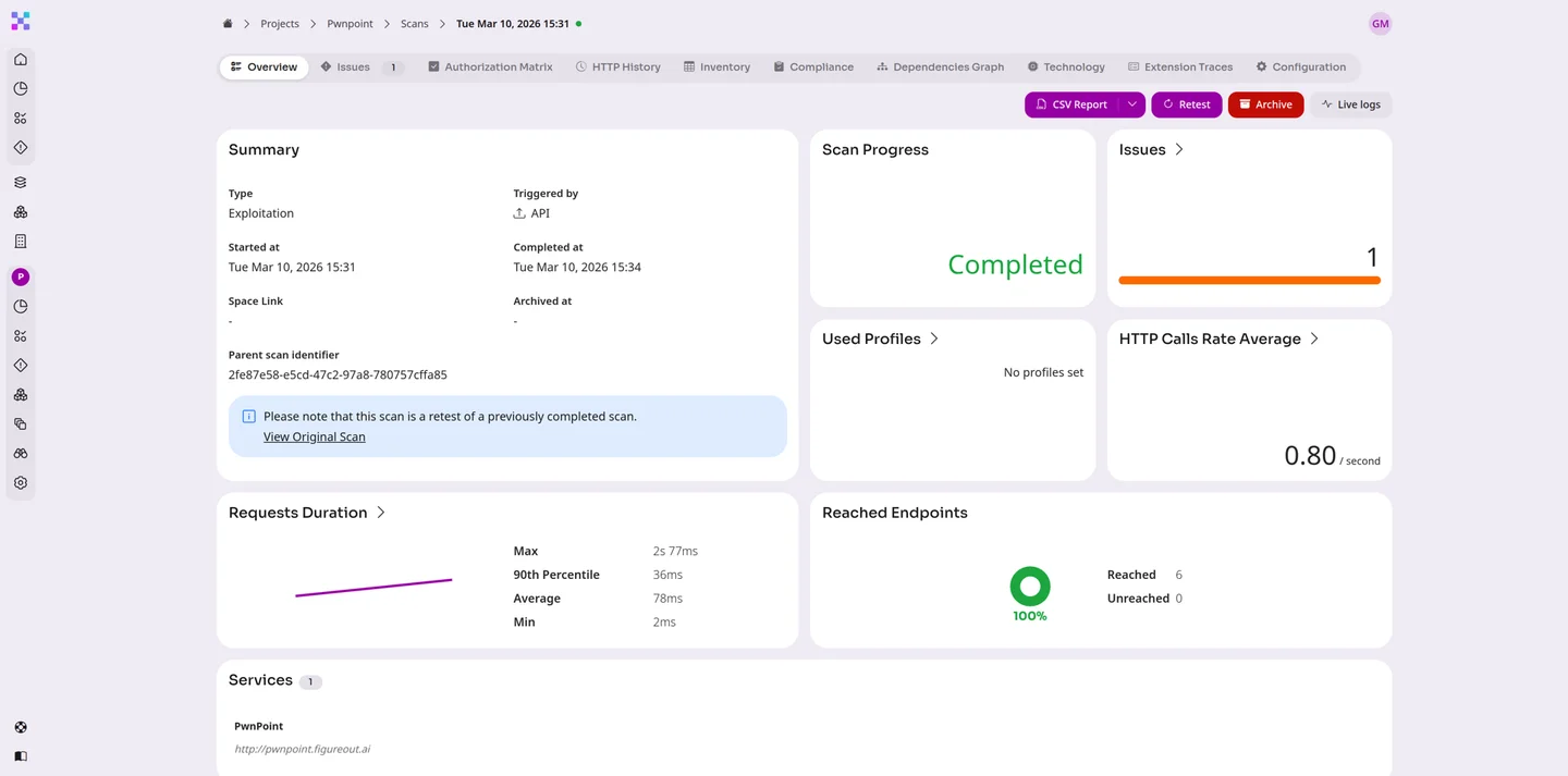 Always-On API Testing