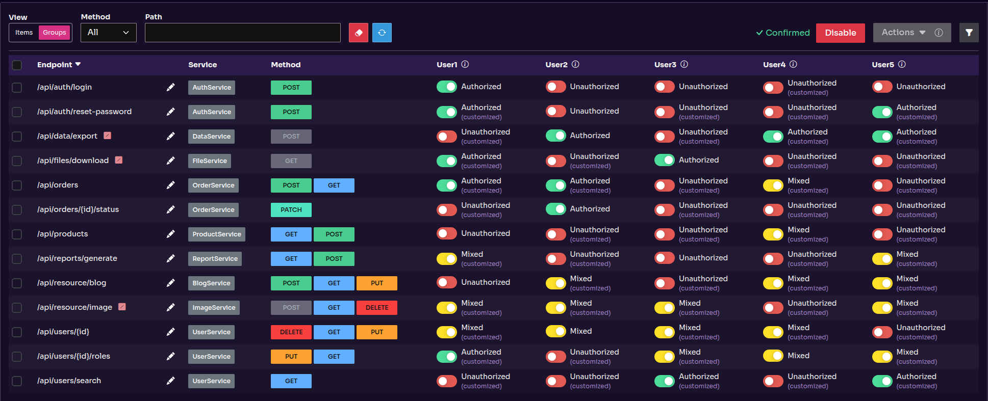 Bulk actions and easier access control with Equixly's Authorization Matrix