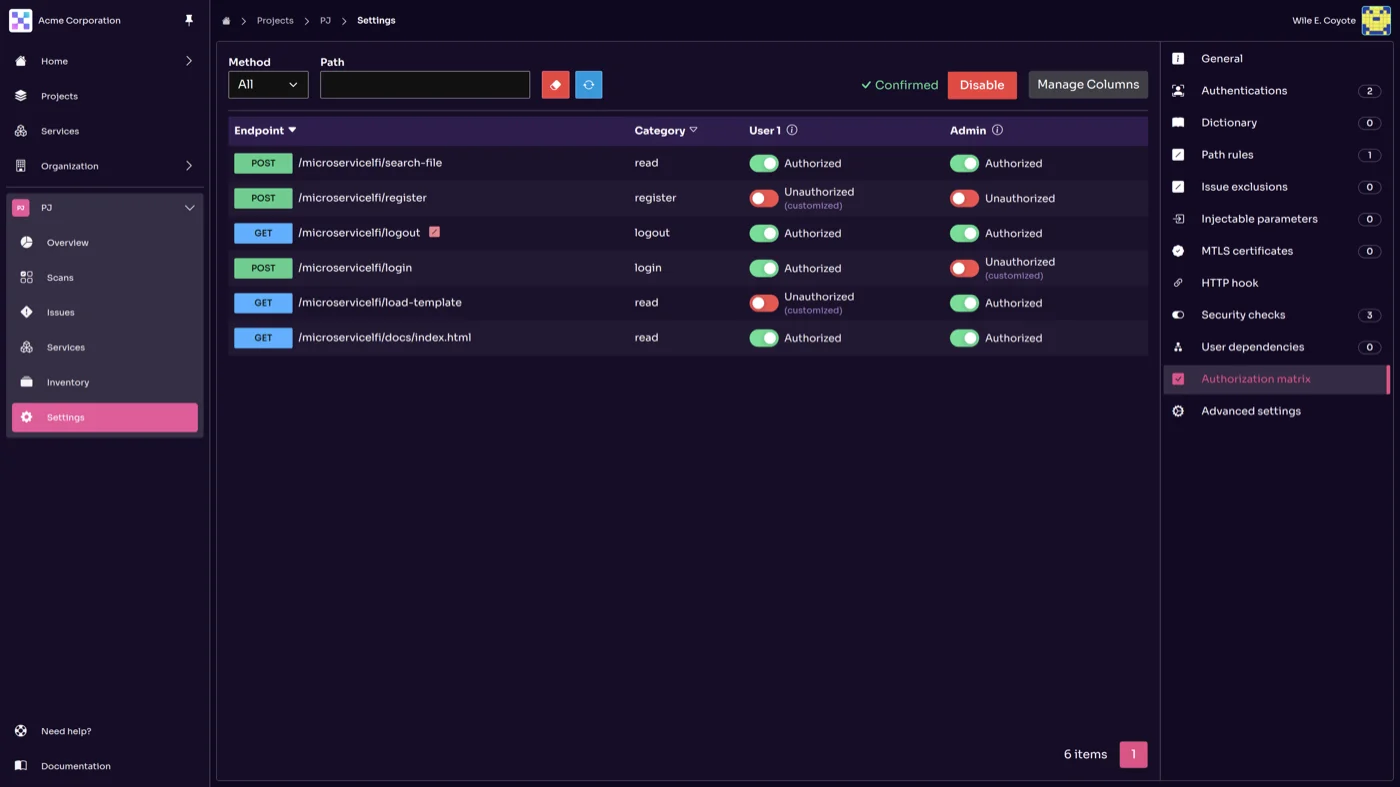 Predicted Authorization Matrix