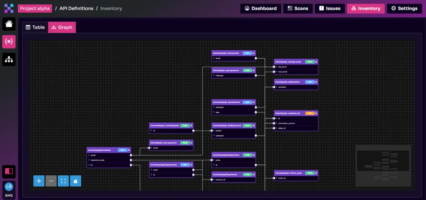 Equixly's API Parameter Linking Feature
