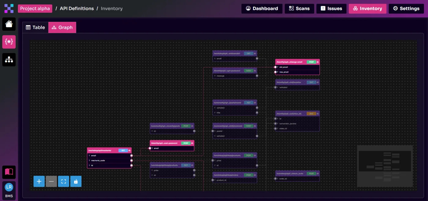 Highlighted API Parameter Linking in Equixly