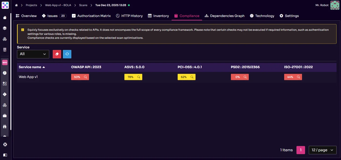 Equixly's API compliance section in the dashboard