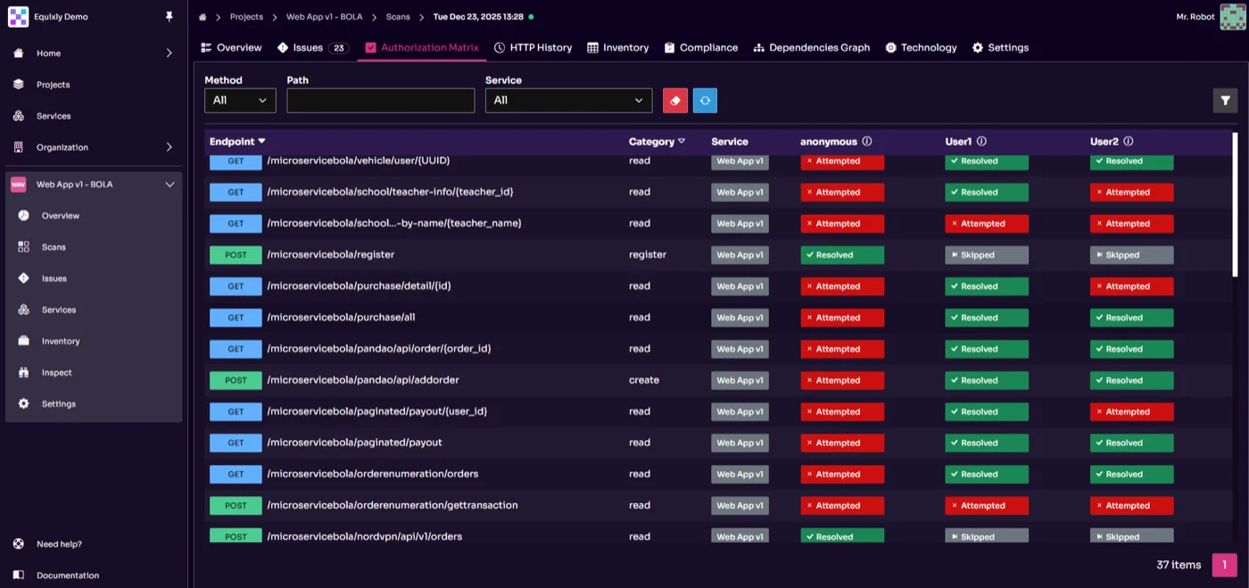 Equixly's API Authorization Matrix feature