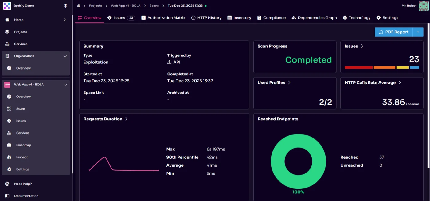 Report overview in Equixly