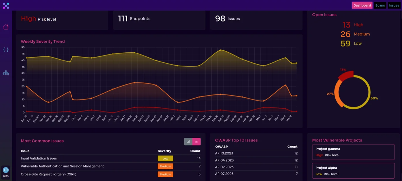 Equixly Dashboard OWASP Top 10 API Security Risks