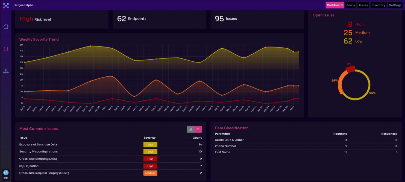 Equixly's Dashboard