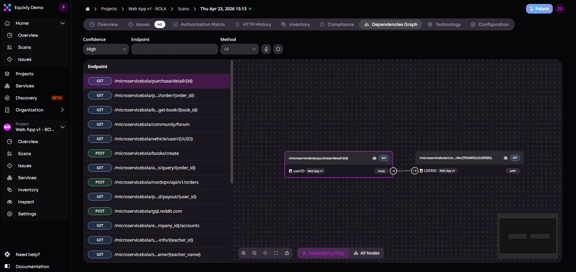 Dependency graph in Equixly's dashboard