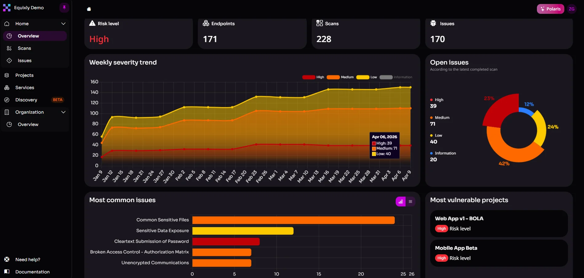 Equixly's dashboard