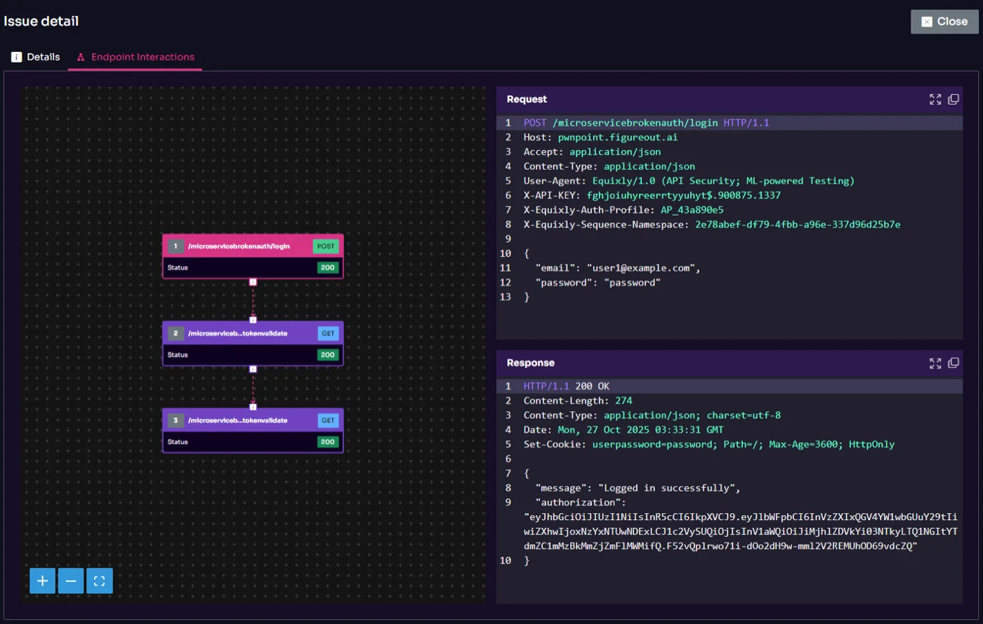 Equixly Endpoint Interaction