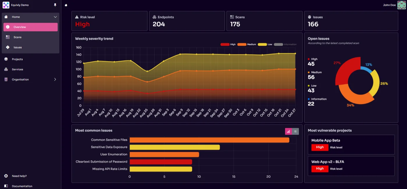 Equixly User Intarface