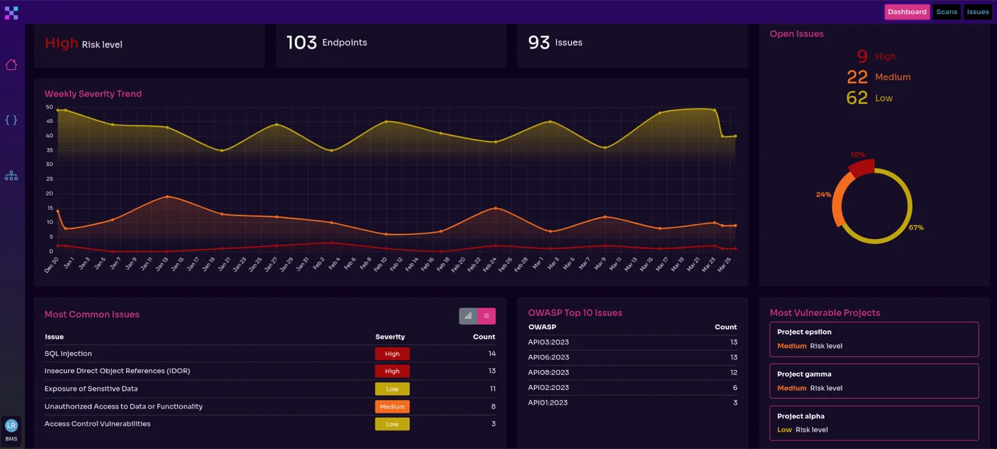 La Dashboard di Equixly