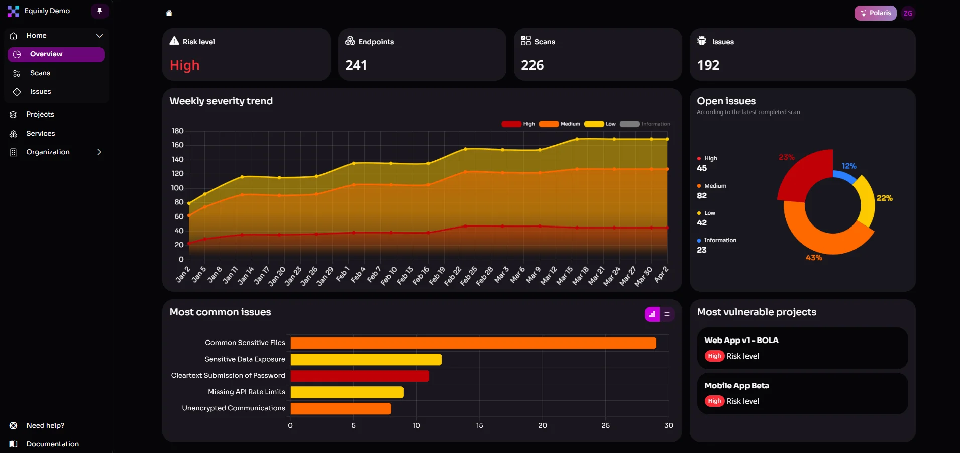 Equixly's dashboard