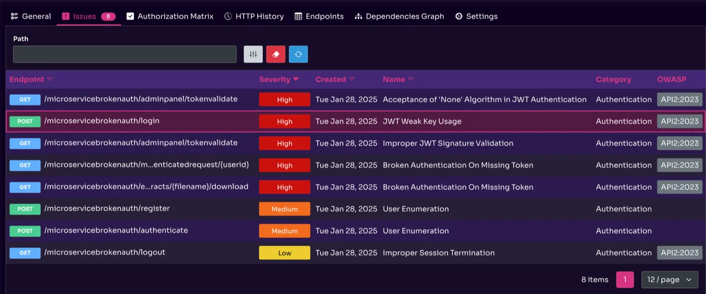 Real Time Monitoring