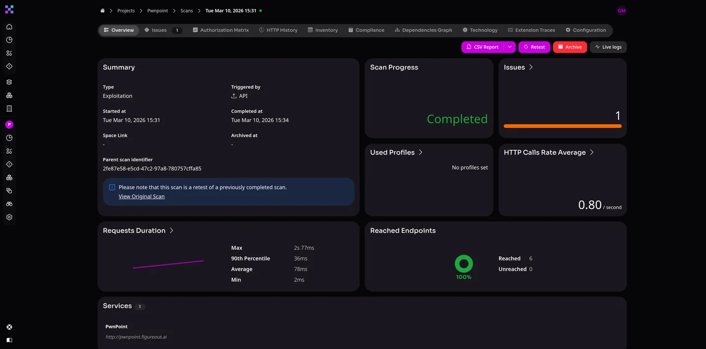 Continuous Re-Testing and Validation